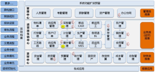 華為進(jìn)軍紡織業(yè) AI賦能下的紡織新時(shí)代或?qū)砼R