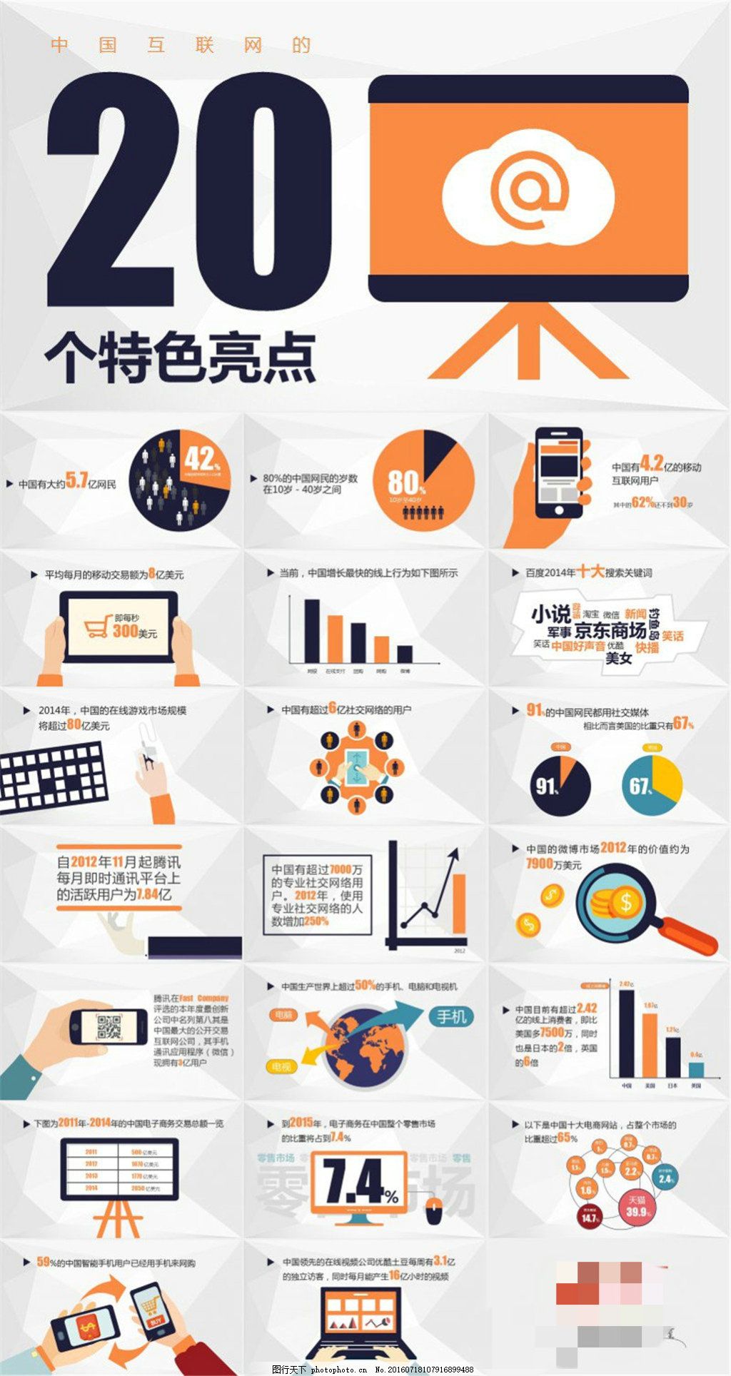 中國互聯(lián)網(wǎng)的20個(gè)特色亮點(diǎn) 互聯(lián)網(wǎng)銷售PPT模板設(shè)計(jì)指南