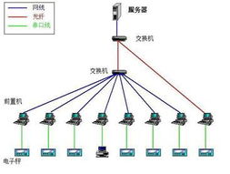基于紫金橋組態軟件的生產產品管理系統應用軟件服務