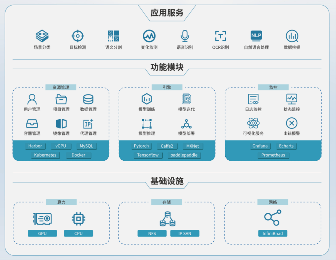 寶德智算中心解決方案 以智能化基礎軟件服務，助跑人工智能新賽道