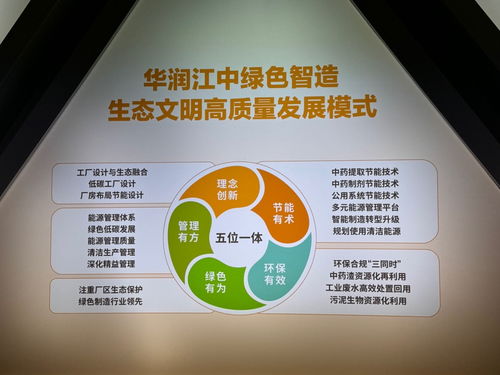 高質(zhì)量發(fā)展調(diào)研行 | 探訪最美中國工廠 江中藥谷的自然科學研究之路