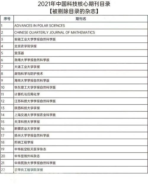 是中國科學技術信息研究所出版評選的.也叫做統計源期刊